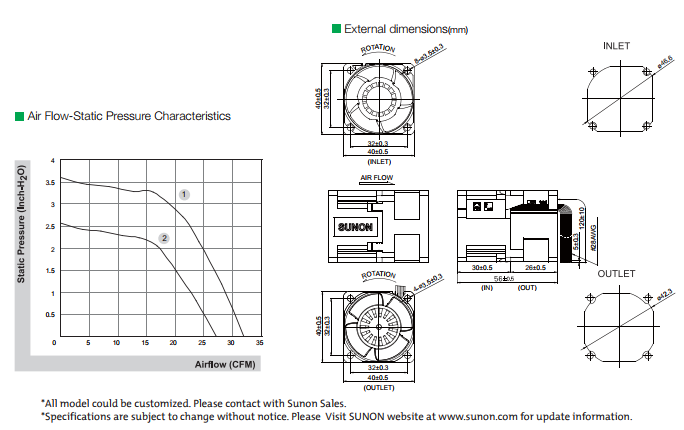 建準SUNON High Air Flow Fan